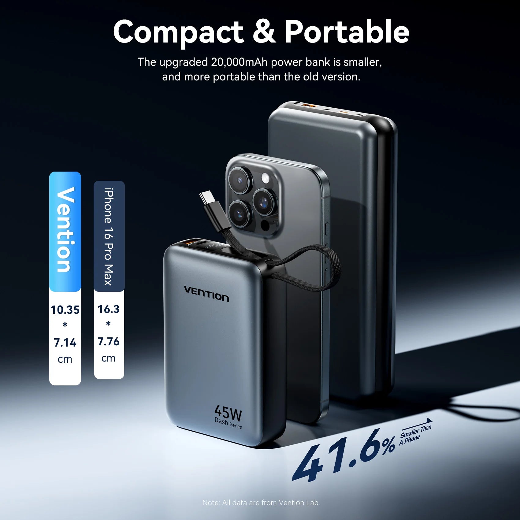 סוללת גיבוי 20000mAh טעינה מהירה 45W